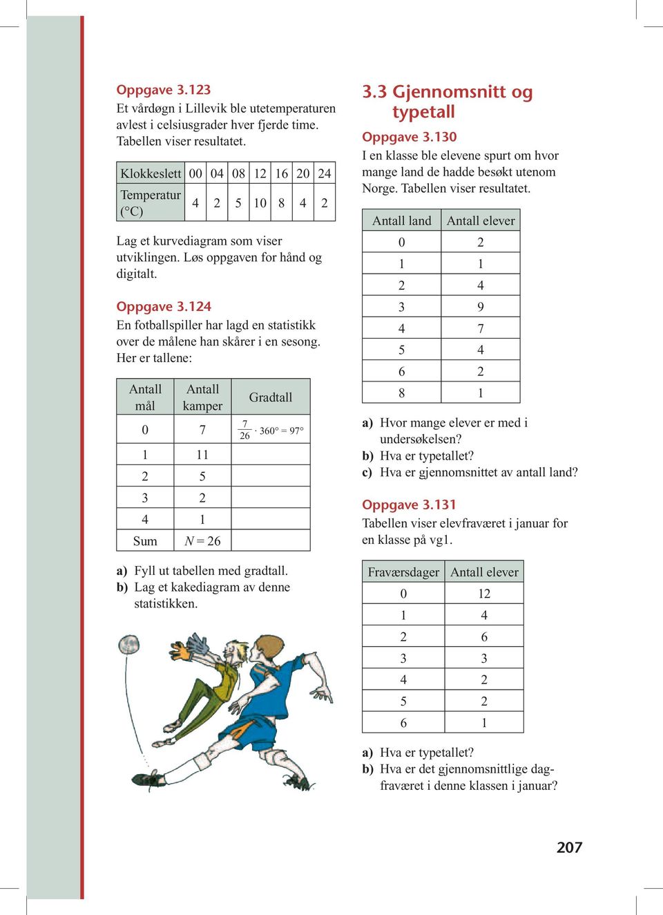 124 En fotballspiller har lagd en statistikk over de målene han skårer i en sesong. Her er tallene: mål kamper 0 7 7 1 11 2 5 3 2 4 1 Sum N = 26 Gradtall 26 360 = 97 a) Fyll ut tabellen med gradtall.