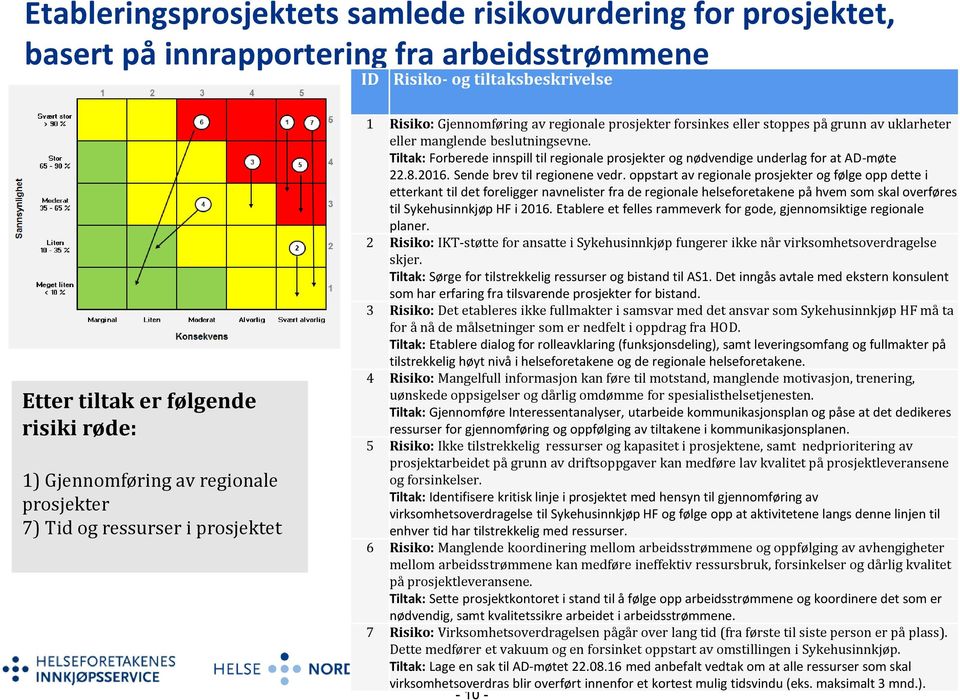 Tiltak: Forberede innspill til regionale prosjekter og nødvendige underlag for at AD-møte 22.8.2016. Sende brev til regionene vedr.