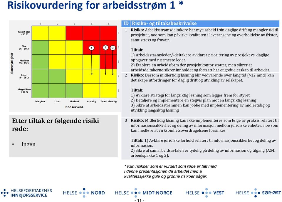 2) Etablere en arbeidsform der prosjektkontor støtter, men sikrer at arbeidsdeltakerne sikrer innholdet og fortsatt har et godt eierskap til arbeidet.