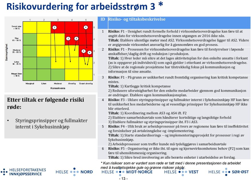 Virksomhetsoverdragelse ligger til AS2. Videre er avgigvende virksomhet ansvarlig for å gjennomføre en god prosess.