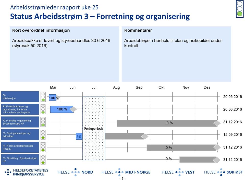 2016 F1 Fellesfunksjoner og organisering fra første virksomhetsoverdragelse 100 % 20.06.