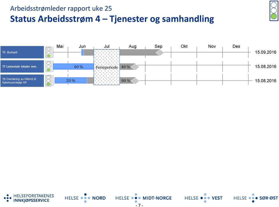 2016 T7 Leieavtale lokaler mm. 60 % Ferieperiode 0 % 40 % 15.08.