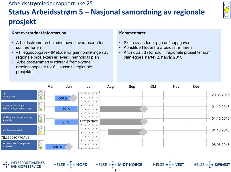 Arbeidsstrømmen vurderer å fremskynde arbeidsoppgaver for å tilpasse til regionale prosjekter. Kommentarer Skifte av as-leder pga driftsoppgaver Konstituert leder fra arbeidsstrømmen.