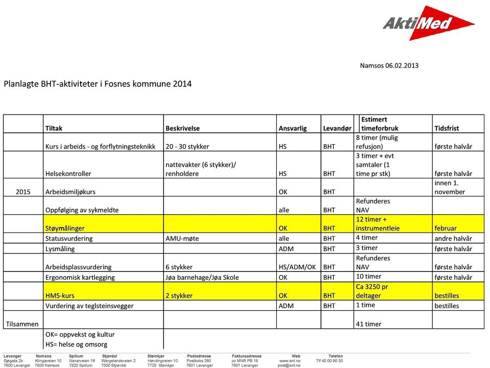 refusjon) førstehalvår Helsekontroller nattevakter(6 stykker)/ renholdere HS BHT 3 timer + evt samtaler(1 time pr stk) førstehalvår innen1.