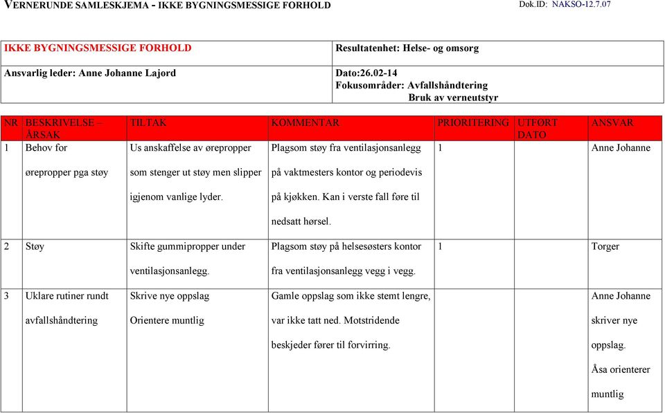 ventilasjonsanlegg 1 Anne Johanne ørepropper pga støy som stenger ut støy men slipper igjenom vanlige lyder. på vaktmesters kontor og periodevis på kjøkken. Kan i verste fall føre til nedsatt hørsel.