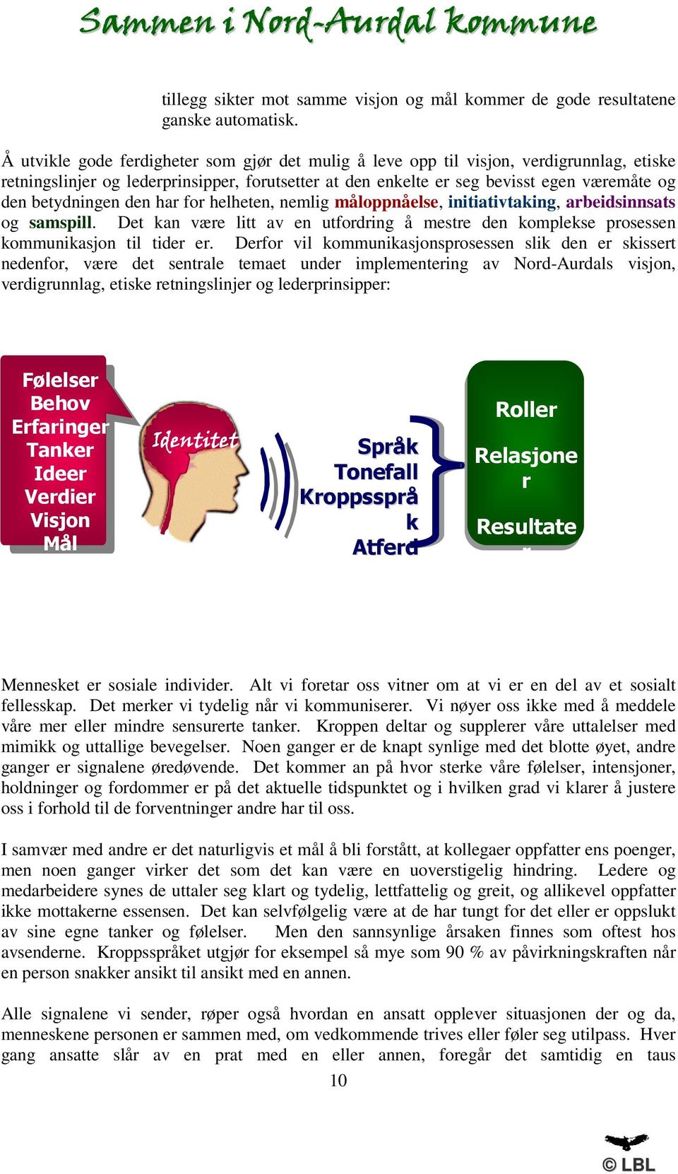 betydningen den har for helheten, nemlig måloppnåelse, initiativtaking, arbeidsinnsats og samspill. Det kan være litt av en utfordring å mestre den komplekse prosessen kommunikasjon til tider er.