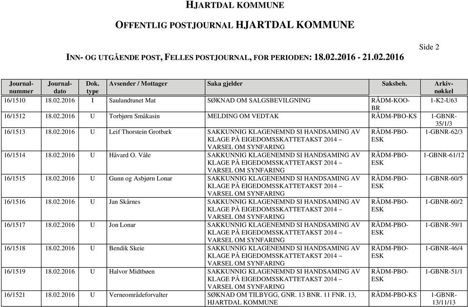 02.2016 U Jon Lonar SAKKUNNIG KLAGENEMND SI HANDSAMING AV 16/1518 18.02.2016 U Bendik Skeie SAKKUNNIG KLAGENEMND SI HANDSAMING AV 16/1519 18.02.2016 U Halvor Midtbøen SAKKUNNIG KLAGENEMND SI HANDSAMING AV 16/1521 18.