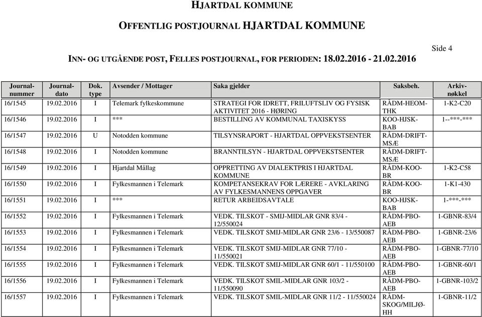 02.2016 I Fylkesmannen i Telemark KOMPETANSEKRAV FOR LÆRERE - AVKLARING RÅDM-KOO- AV FYLKESMANNENS OPPGAVER 16/1551 19.02.2016 I *** RETUR ARBEIDSAVTALE KOO-HJSK- BAB 16/1552 19.02.2016 I Fylkesmannen i Telemark VEDK.