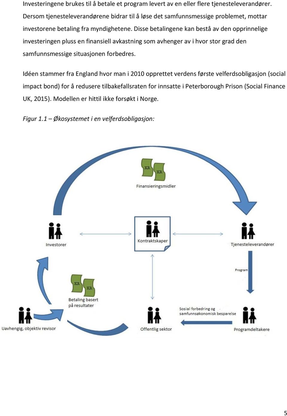 Disse betalingene kan bestå av den opprinnelige investeringen pluss en finansiell avkastning som avhenger av i hvor stor grad den samfunnsmessige situasjonen forbedres.