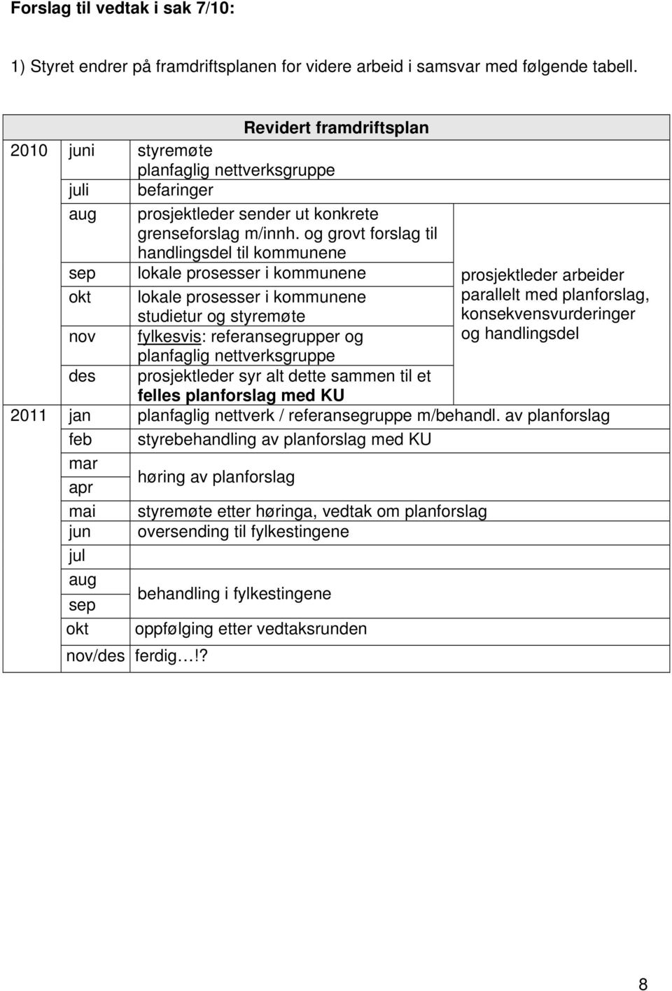 og grovt forslag til handlingsdel til kommunene sep lokale prosesser i kommunene prosjektleder arbeider okt lokale prosesser i kommunene studietur og styremøte parallelt med planforslag,