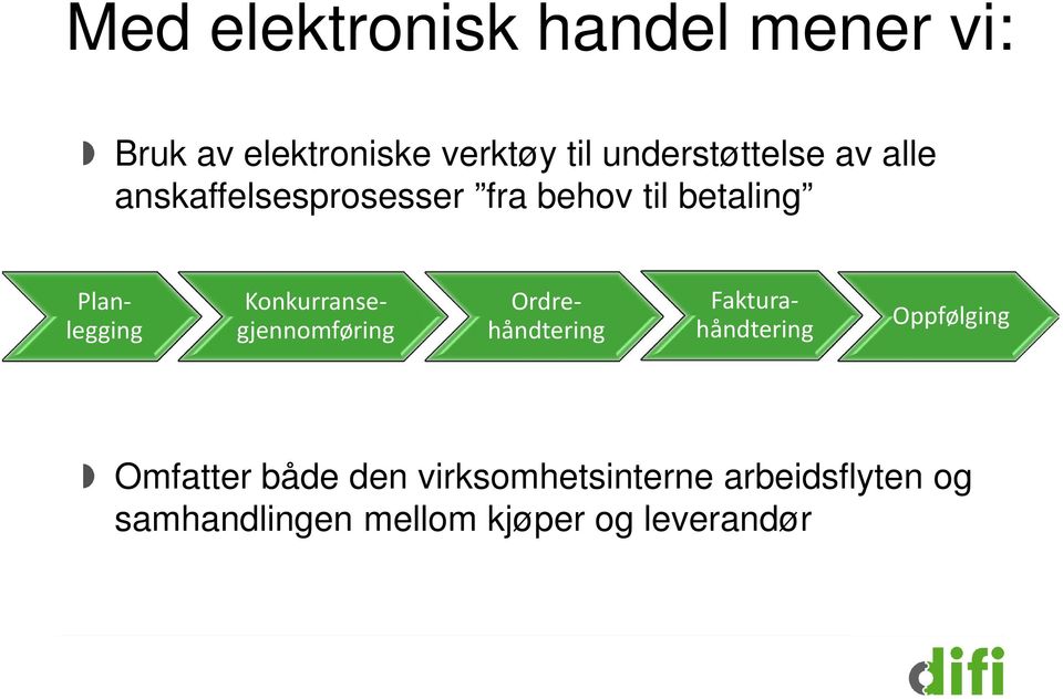 Planlegging Konkurransegjennomføring Ordrehåndtering Fakturahåndtering