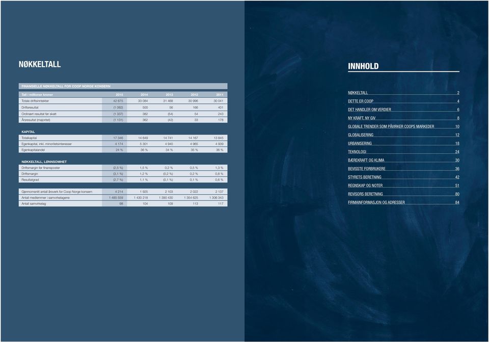 minoritetsinteresser 4 174 5 301 4 940 4 965 4 939 Egenkapitalandel 24 % 36 % 34 % 35 % 36 % NØKKELTALL, LØNNSOMHET Driftsmargin før finansposter (2,5 %) 1,5 % 0,2 % 0,5 % 1,3 % Driftsmargin (3,1 %)