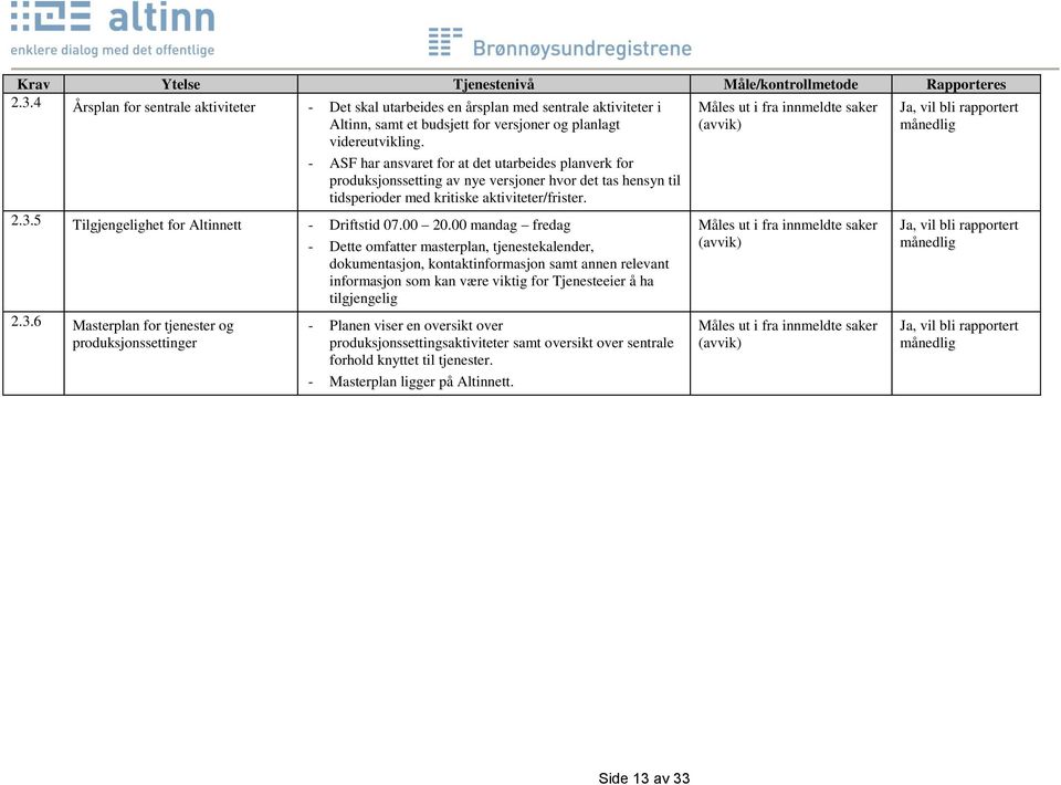 Måles ut i fra innmeldte saker (avvik) månedlig - ASF har ansvaret for at det utarbeides planverk for produksjonssetting av nye versjoner hvor det tas hensyn til tidsperioder med kritiske