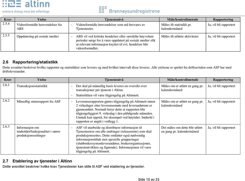 5 Oppdatering på sosiale medier - ABS vil ved kritiske hendelser eller særskilte høyvolum perioder sørge for å være oppdatert på sosiale medier slik at relevant informasjon knyttet til evt.