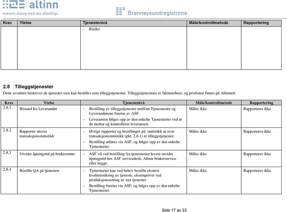 1 Bistand fra Leverandør - Bestilling av tilleggstjenester mellom Tjenesteeier og Måles ikke Rapporteres ikke Leverandørene foretas av ASF. 2.8.