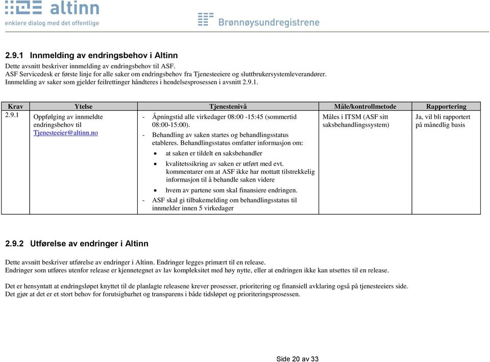 Innmelding av saker som gjelder feilrettinger håndteres i hendelsesprosessen i avsnitt 2.9.1. Krav Ytelse Tjenestenivå Måle/kontrollmetode Rapportering 2.9.1 Oppfølging av innmeldte endringsbehov til - Åpningstid alle virkedager 08:00-15:45 (sommertid 08:00-15:00).