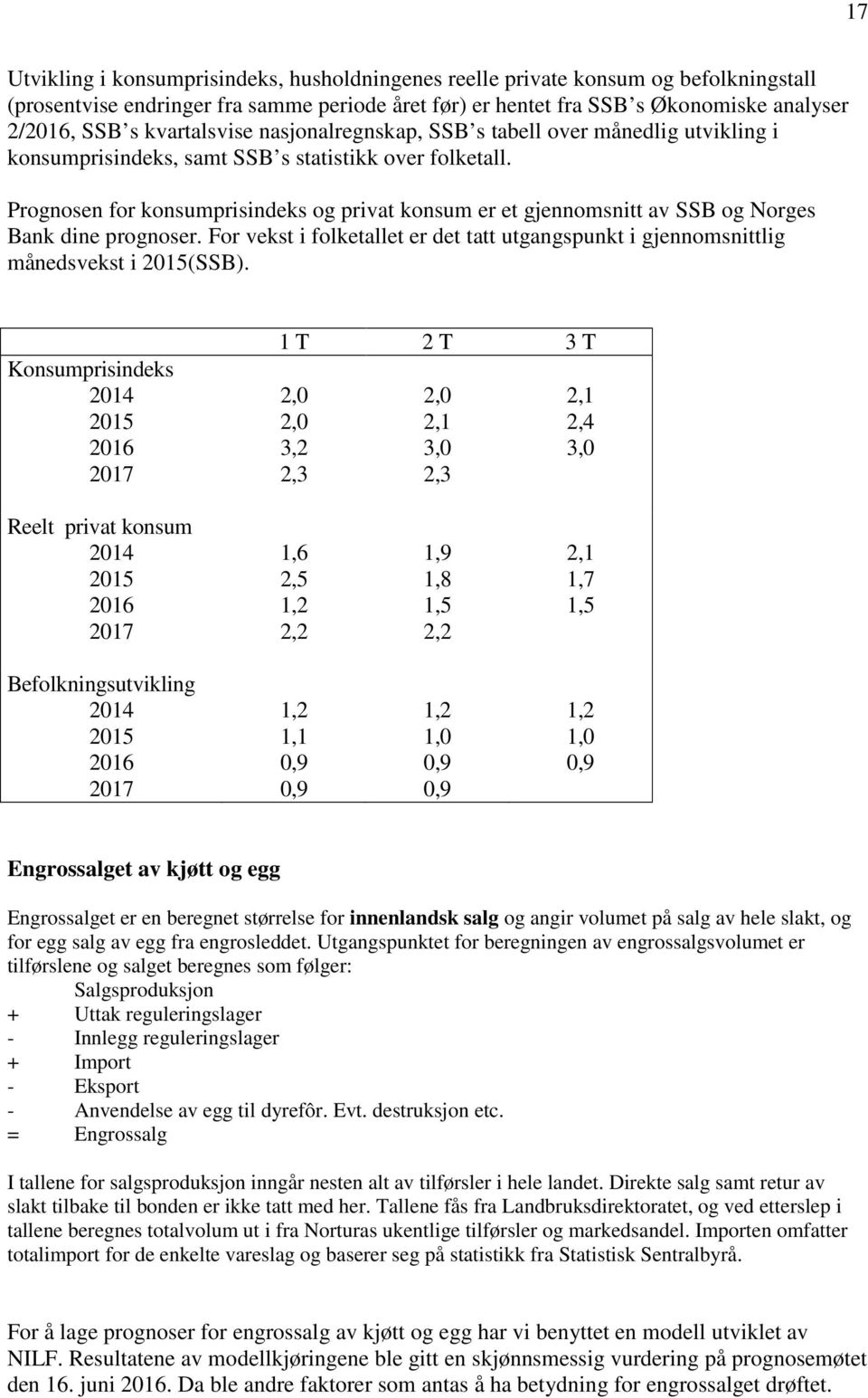 Prognosen for konsumprisindeks og privat konsum er et gjennomsnitt av SSB og Norges Bank dine prognoser. For vekst i folketallet er det tatt utgangspunkt i gjennomsnittlig månedsvekst i 2015(SSB).