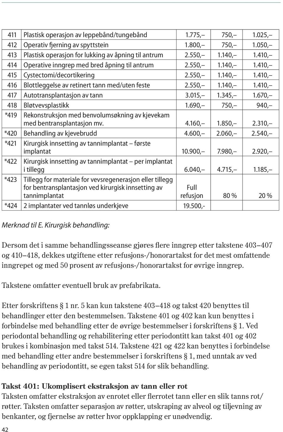 015, 1.345, 1.670, 418 Bløtvevsplastikk 1.690, 750, 940, *419 Rekonstruksjon med benvolumsøkning av kjevekam med bentransplantasjon mv. 4.160, 1.850, 2.310, *420 Behandling av kjevebrudd 4.600, 2.