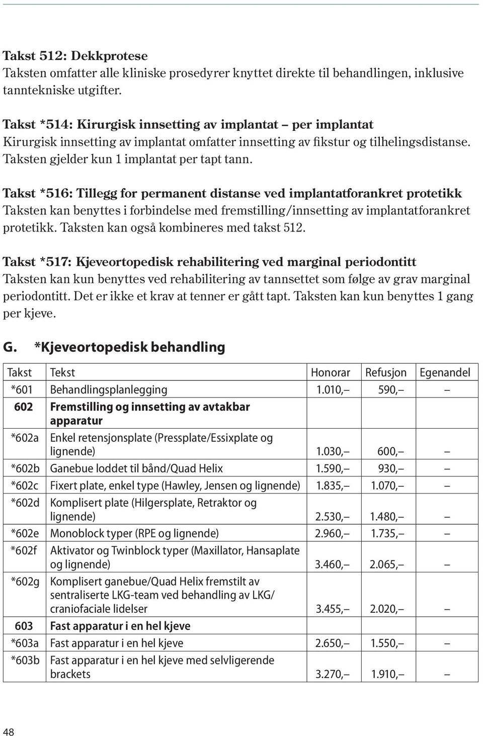 Takst *516: Tillegg for permanent distanse ved implantatforankret protetikk Taksten kan benyttes i forbindelse med fremstilling/innsetting av implantatforankret protetikk.