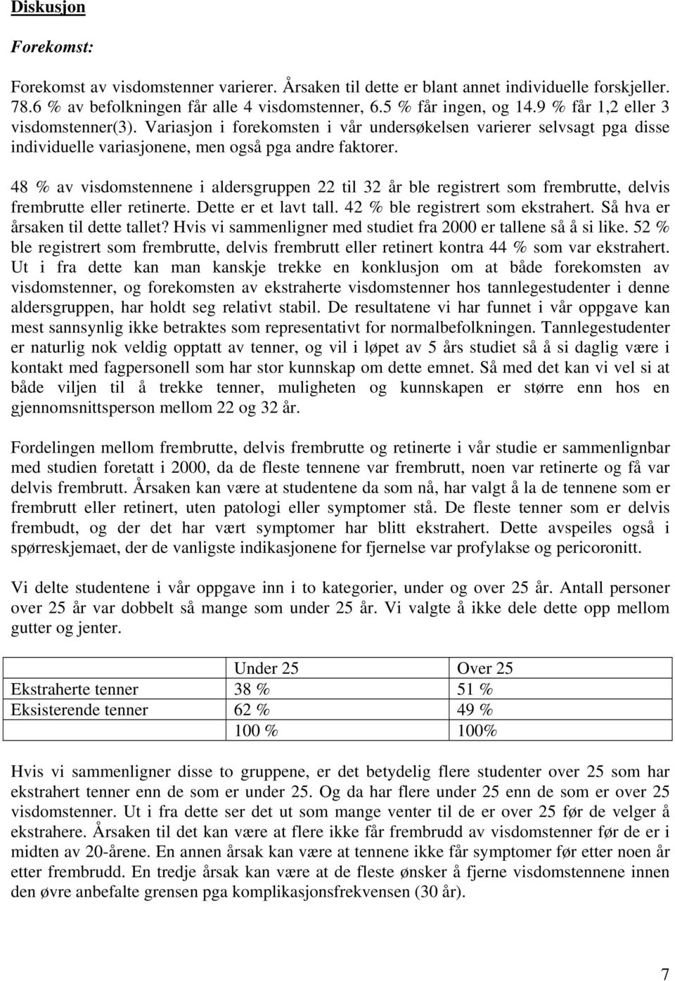 48 % av visdomstennene i aldersgruppen 22 til 32 år ble registrert som frembrutte, delvis frembrutte eller retinerte. Dette er et lavt tall. 42 % ble registrert som ekstrahert.