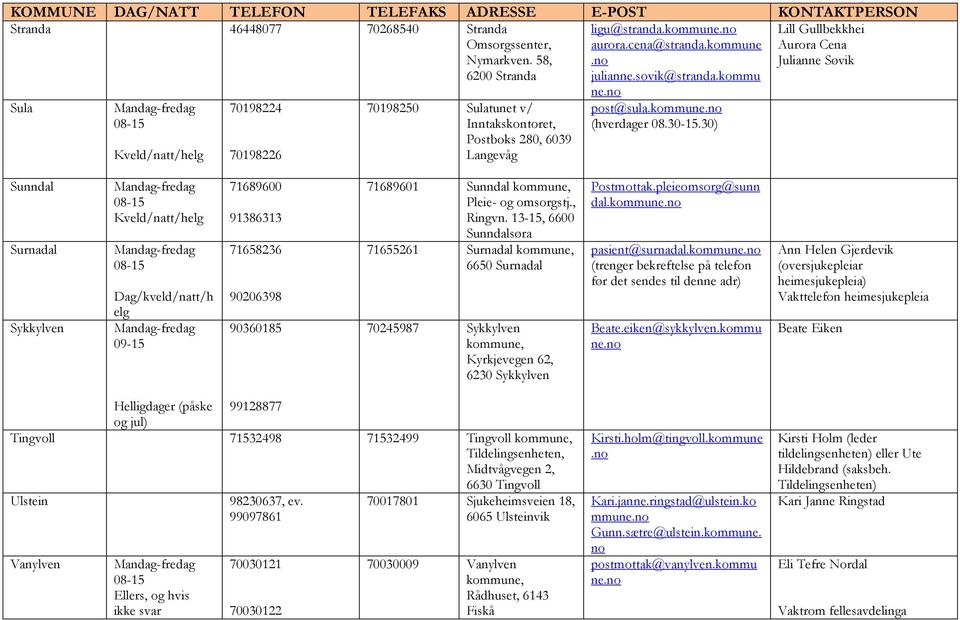 30) Sunndal Surnadal Sykkylven Kveld/natt/helg Dag/kveld/natt/h elg 09-15 71689600 91386313 71658236 90206398 90360185 71689601 Sunndal kommune, Pleie- og omsorgstj., Ringvn.