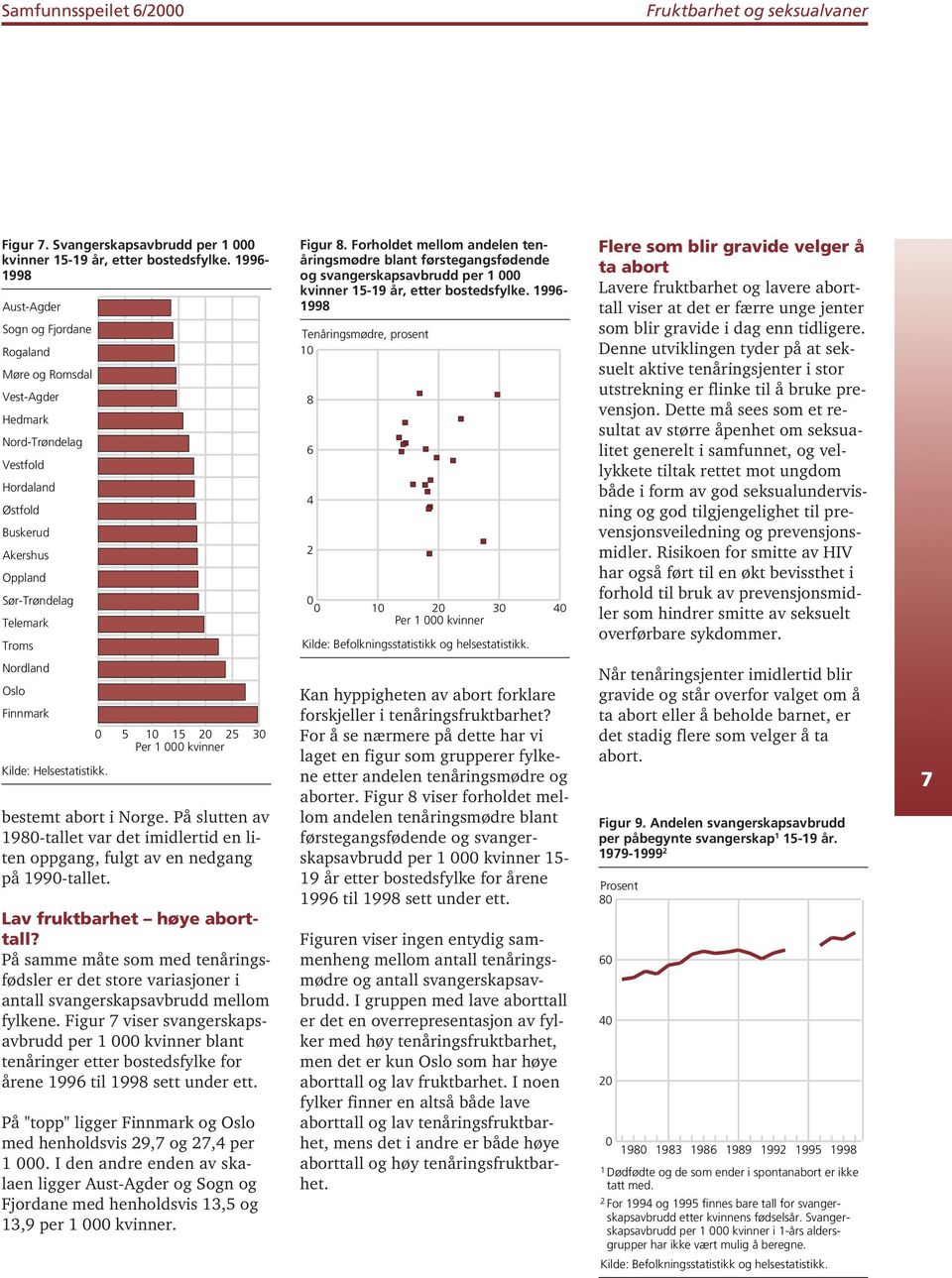 115 225 3 Per 1 kvinner Kilde: Helsestatistikk. bestemt abort i Norge. På slutten av 198-tallet var det imidlertid en liten oppgang, fulgt av en nedgang på 199-tallet. Lav fruktbarhet høye aborttall?