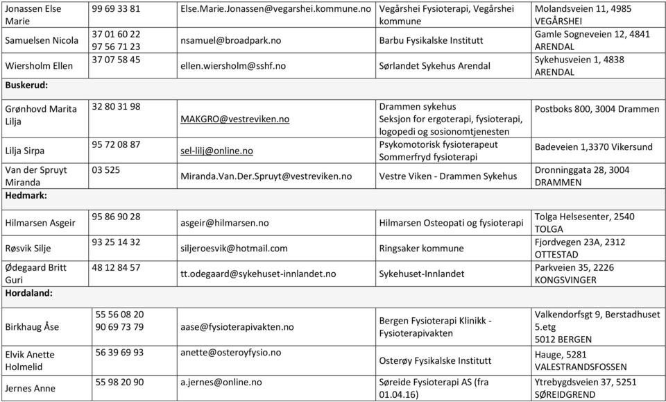 no Sørlandet Sykehus Arendal Molandsveien 11, 4985 VEGÅRSHEI Gamle Sogneveien 12, 4841 ARENDAL Sykehusveien 1, 4838 ARENDAL Grønhovd Marita Lilja Lilja Sirpa Van der Spruyt Miranda Hedmark: 32 80 31