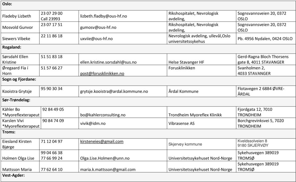 4956 Nydalen, 0424 OSLO Sørsdahl Ellen Kristine Øregaard Fía í Horn Sogn og Fjordane: 51 51 83 18 51 57 66 27 ellen.kristine.sorsdahl@sus.no post@forusklinikken.