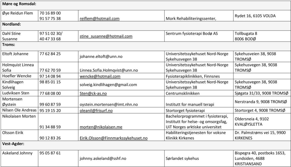 com Sentrum fysioterapi Bodø AS Tollbugata 8 8006 BODØ Eltoft Johanne 77 62 84 25 Universitetssykehuset Nord-Norge Sykehusveien 38, 9038 johanne.eltoft@unn.