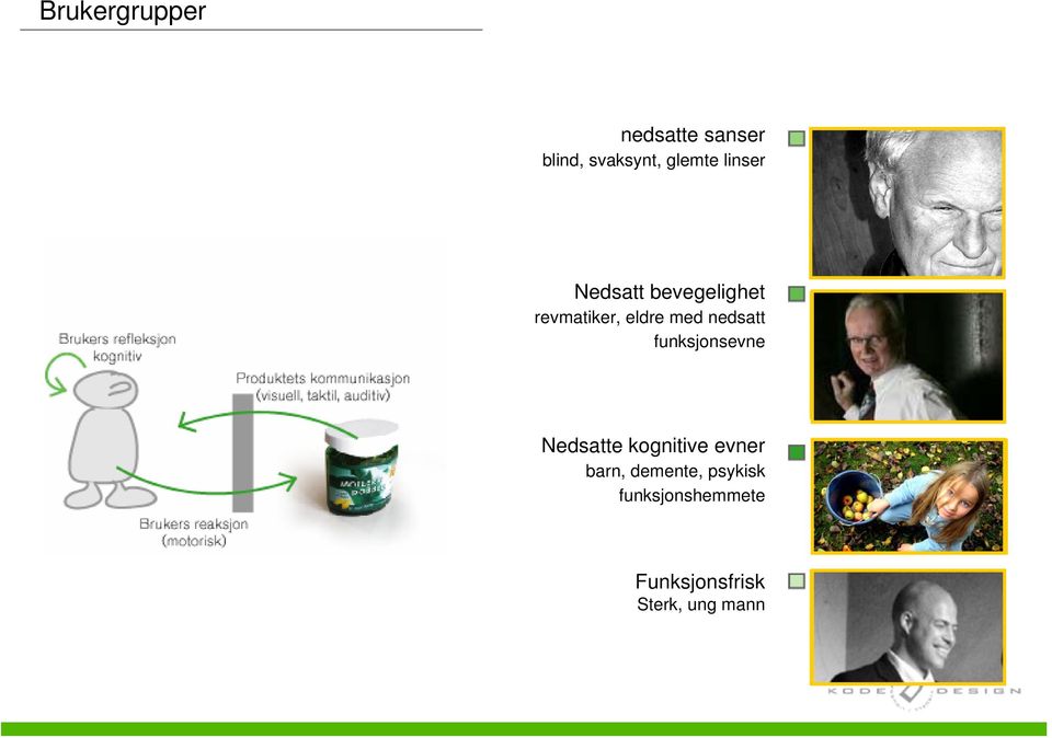 nedsatt funksjonsevne Nedsatte kognitive evner barn,