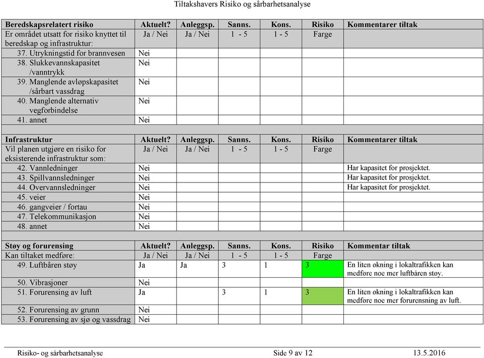 annet Nei Infrastruktur Aktuelt? Anleggsp. Sanns. Kons. Risiko Kommentarer tiltak Vil planen utgjøre en risiko for Ja / Nei Ja / Nei 1-5 1-5 Farge eksisterende infrastruktur som: 42.