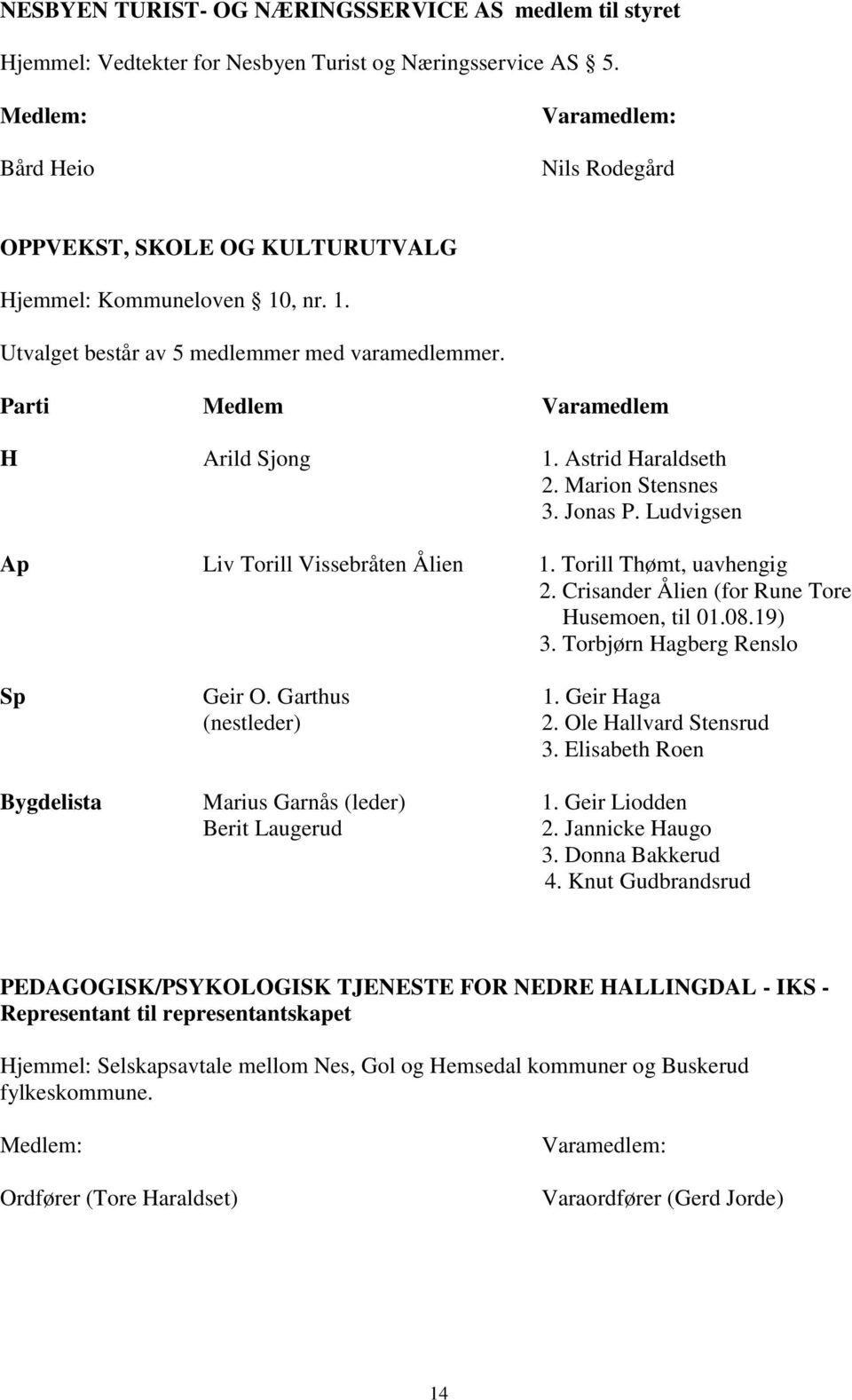 Marion Stensnes 3. Jonas P. Ludvigsen Ap Liv Torill Vissebråten Ålien 1. Torill Thømt, uavhengig 2. Crisander Ålien (for Rune Tore Husemoen, til 01.08.19) 3. Torbjørn Hagberg Renslo Sp Geir O.