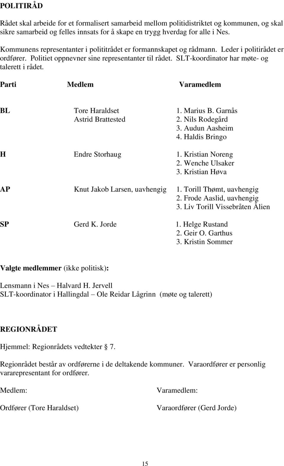 Parti Medlem Varamedlem BL Tore Haraldset 1. Marius B. Garnås Astrid Brattested 2. Nils Rodegård 3. Audun Aasheim 4. Haldis Bringo H Endre Storhaug 1. Kristian Noreng 2. Wenche Ulsaker 3.