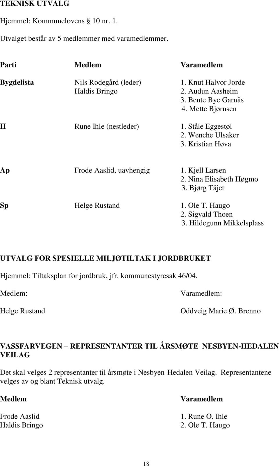 Bjørg Tåjet Sp Helge Rustand 1. Ole T. Haugo 2. Sigvald Thoen 3. Hildegunn Mikkelsplass UTVALG FOR SPESIELLE MILJØTILTAK I JORDBRUKET Hjemmel: Tiltaksplan for jordbruk, jfr. kommunestyresak 46/04.