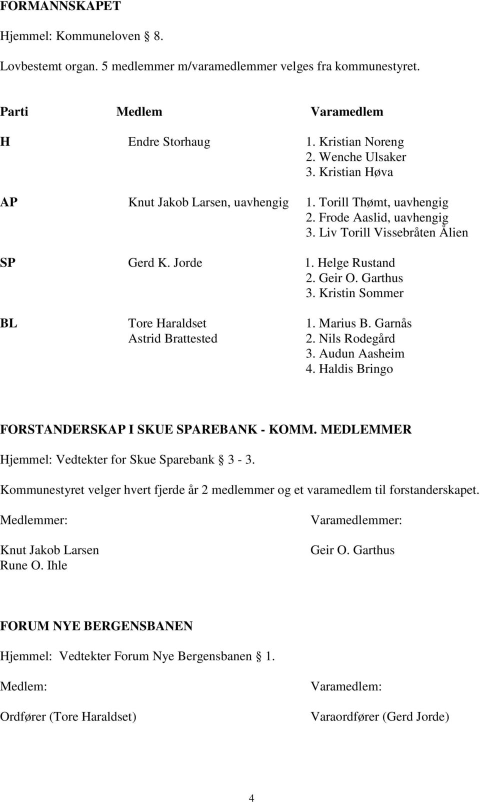 Kristin Sommer BL Tore Haraldset 1. Marius B. Garnås Astrid Brattested 2. Nils Rodegård 3. Audun Aasheim 4. Haldis Bringo FORSTANDERSKAP I SKUE SPAREBANK - KOMM.