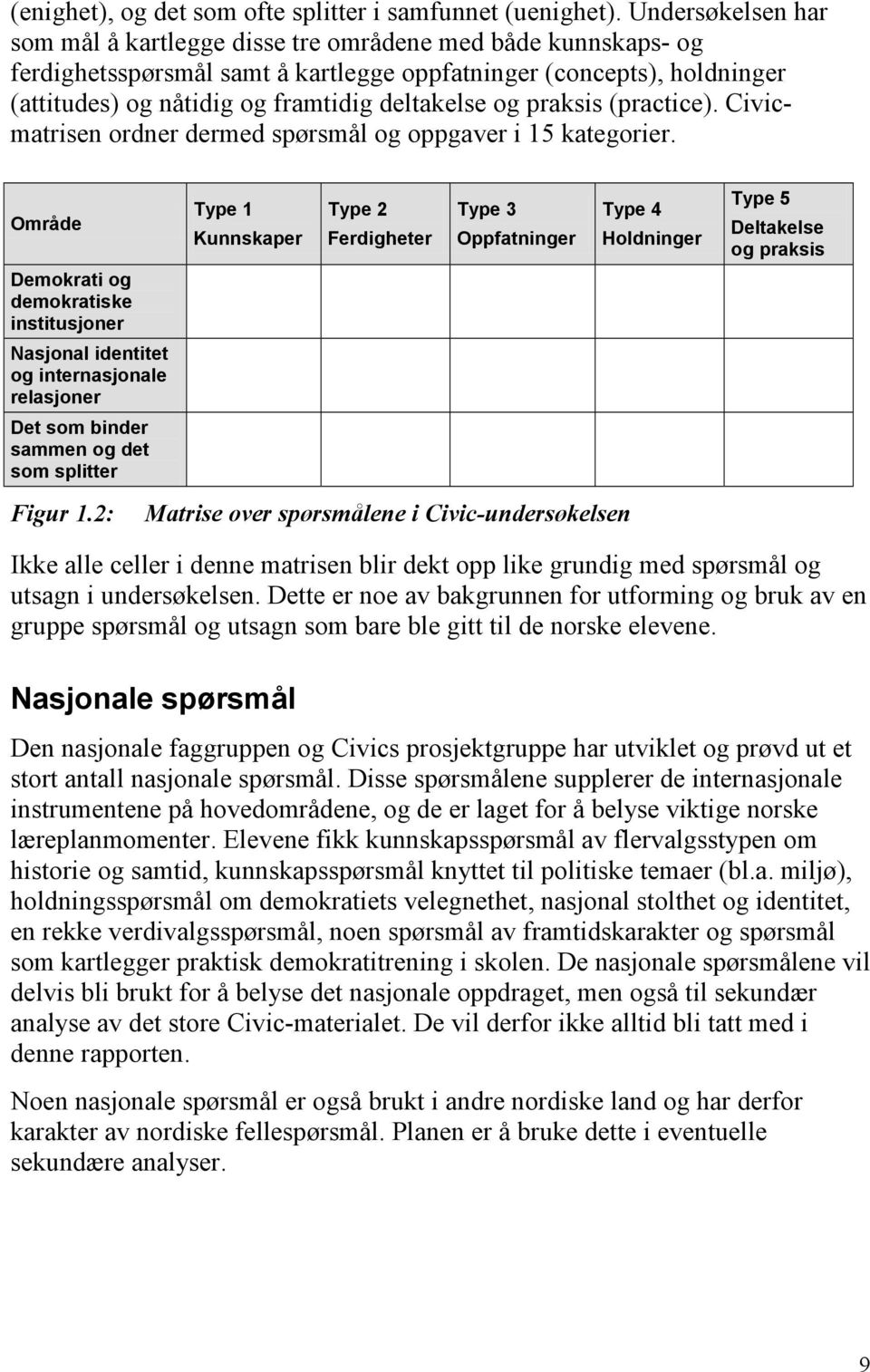 og praksis (practice). Civicmatrisen ordner dermed spørsmål og oppgaver i 15 kategorier.