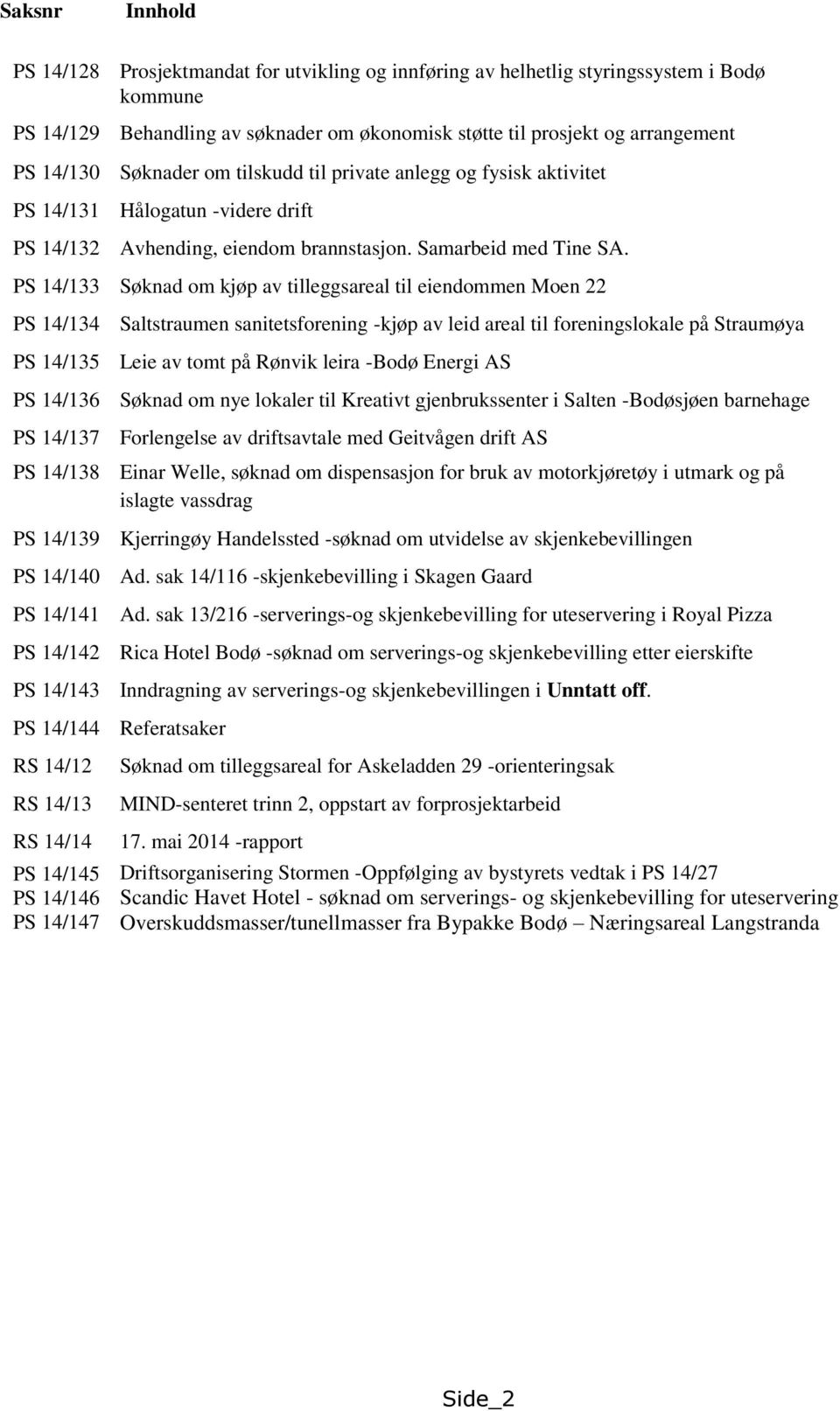 PS 14/133 Søknad om kjøp av tilleggsareal til eiendommen Moen 22 PS 14/134 Saltstraumen sanitetsforening -kjøp av leid areal til foreningslokale på Straumøya PS 14/135 Leie av tomt på Rønvik leira