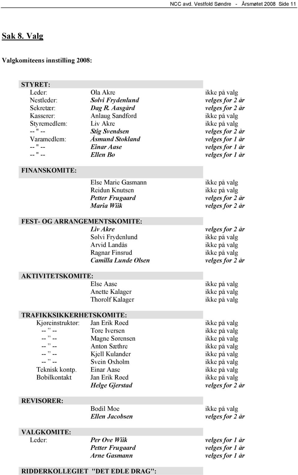 Ellen Bø velges for 1 år FINANSKOMITE: Else Marie Gasmann Reidun Knutsen Petter Frugaard Maria Wiik velges for 2 år velges for 2 år FEST- OG ARRANGEMENTSKOMITE: Liv Akre Sølvi Frydenlund Arvid Landås