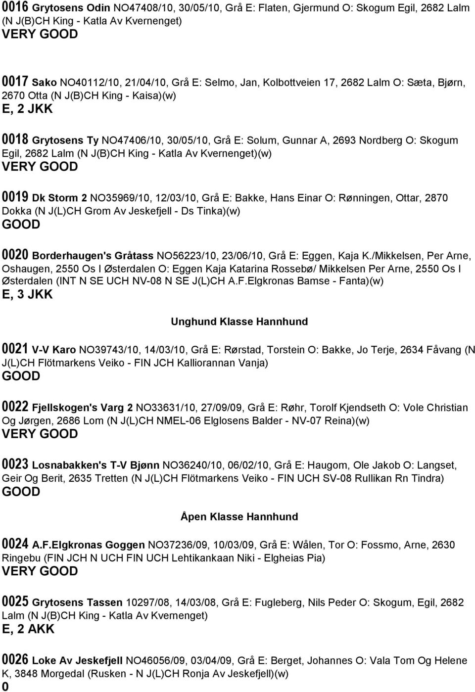 Av Kvernenget)(w) 0019 Dk Storm 2 NO35969/10, 12/03/10, Grå E: Bakke, Hans Einar O: Rønningen, Ottar, 2870 Dokka (N J(L)CH Grom Av Jeskefjell - Ds Tinka)(w) 0020 Borderhaugen's Gråtass NO56223/10,