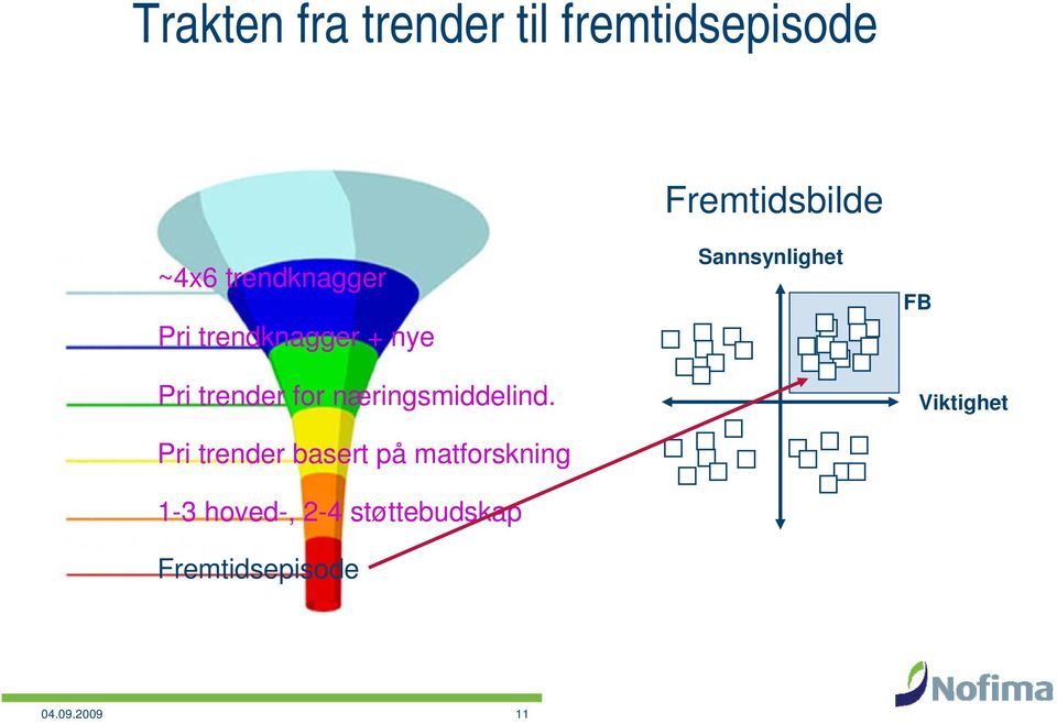 næringsmiddelind.