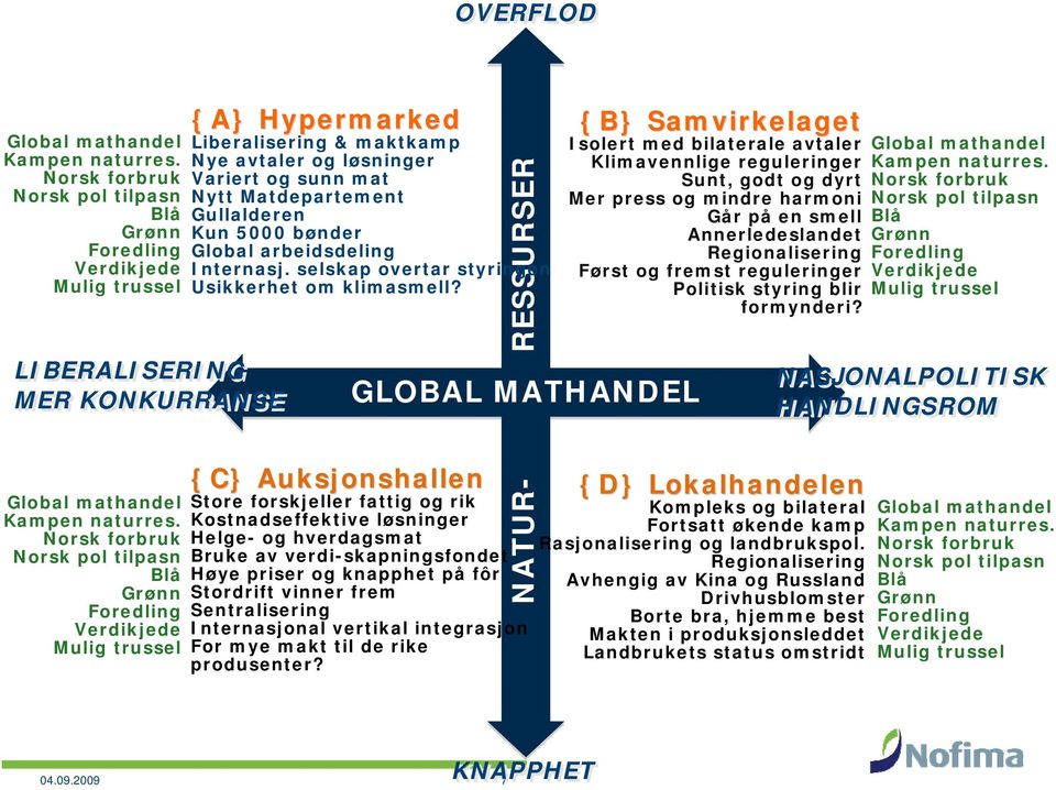 5000 bønder Global arbeidsdeling Internasj. selskap overtar styringen Usikkerhet om klimasmell?