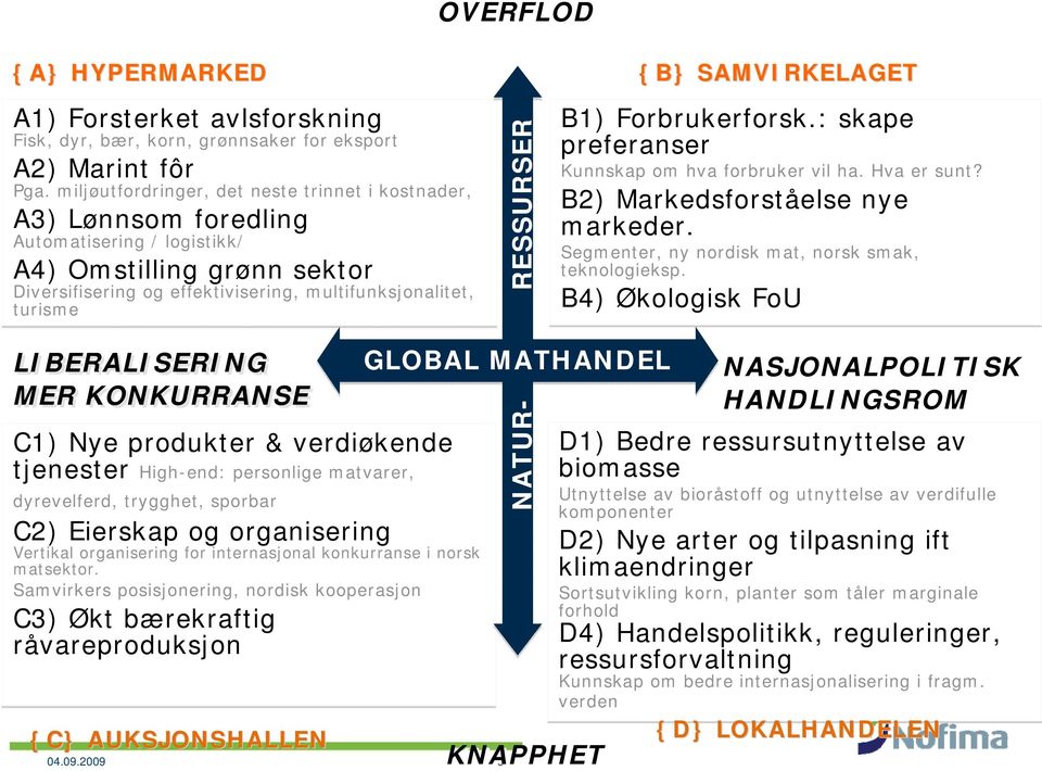 LIBERALISERING MER KONKURRANSE C1) Nye produkter & verdiøkende tjenester High-end: personlige matvarer, dyrevelferd, trygghet, sporbar C2) Eierskap og organisering Vertikal organisering for