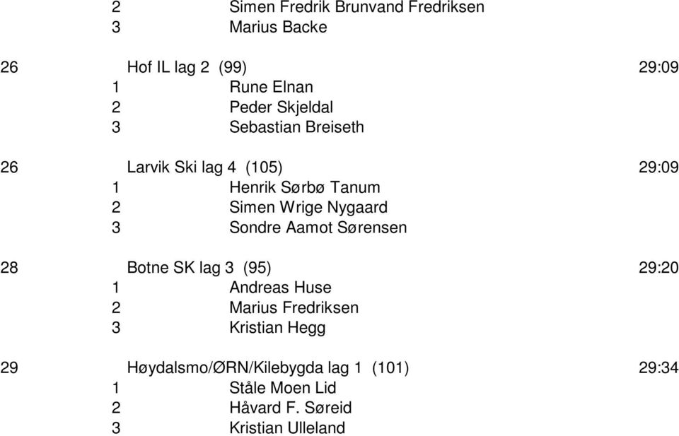 Nygaard 3 Sondre Aamot Sørensen 28 Botne SK lag 3 (95) 29:20 1 Andreas Huse 2 Marius Fredriksen 3