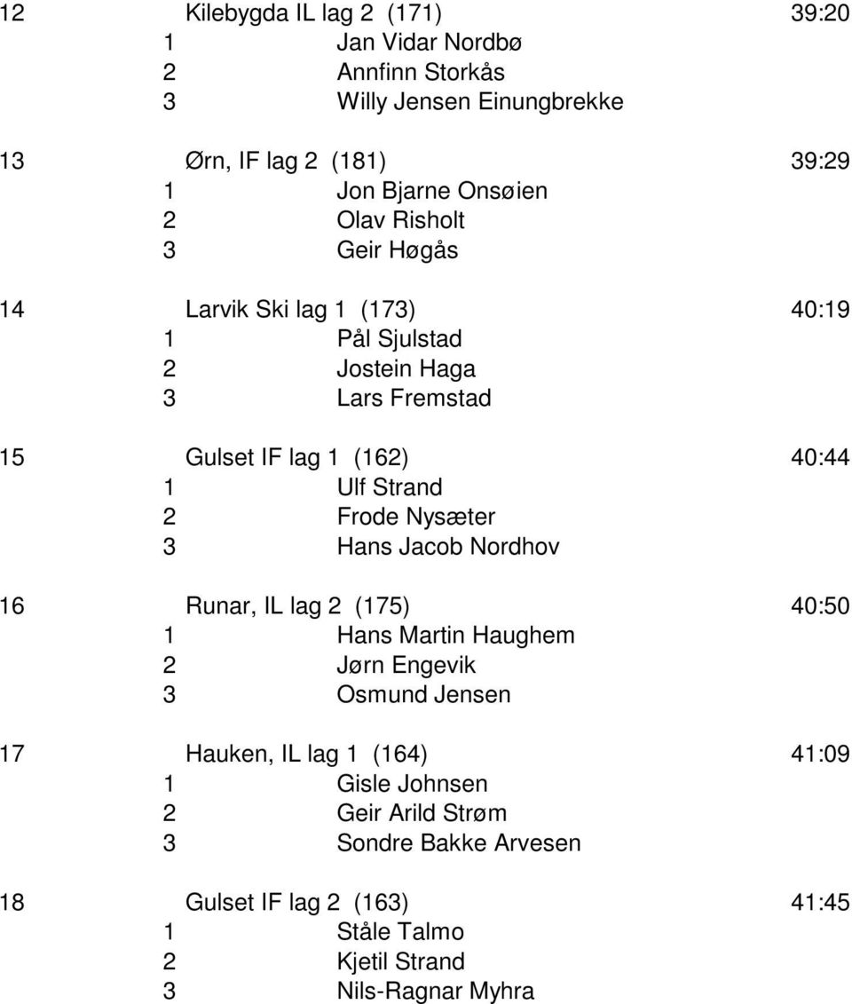 Ulf Strand 2 Frode Nysæter 3 Hans Jacob Nordhov 16 Runar, IL lag 2 (175) 40:50 1 Hans Martin Haughem 2 Jørn Engevik 3 Osmund Jensen 17 Hauken, IL