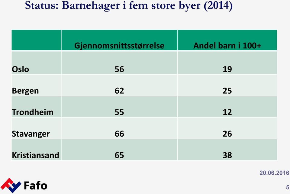 barn i 100+ Oslo 56 19 Bergen 62 25