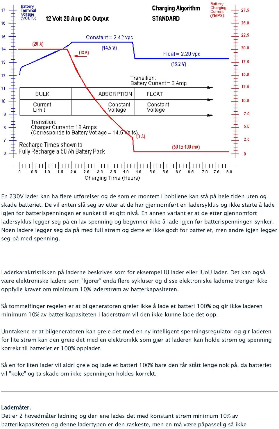 En annen variant er at de etter gjennomført ladersyklus legger seg på en lav spenning og begynner ikke å lade igjen før batterispenningen synker.