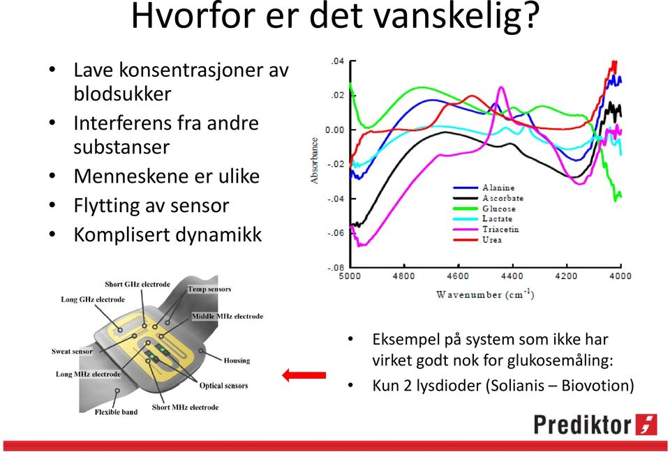 substanser Menneskene er ulike Flytting av sensor Komplisert