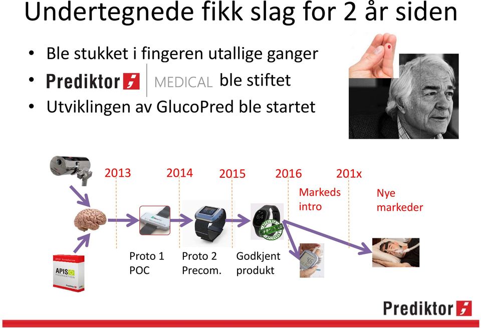 startet 2013 2014 2015 2016 201x Markeds intro Nye markeder