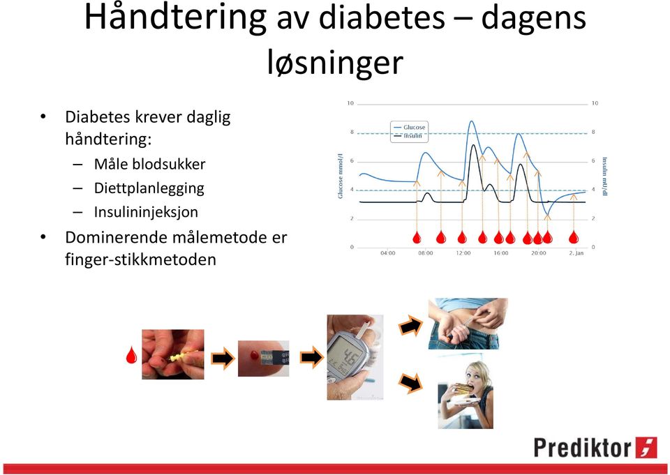 blodsukker Diettplanlegging