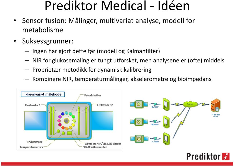 for glukosemåling er tungt utforsket, men analysene er (ofte) middels Proprietær